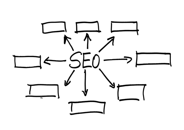Search Engine Optimization Miami specialists driving targeted local traffic to your business